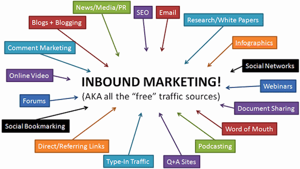 Inbound-marketing-free-traffic-sources-1