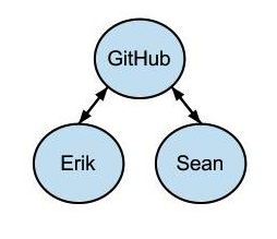 Github_simple_4_blogpost